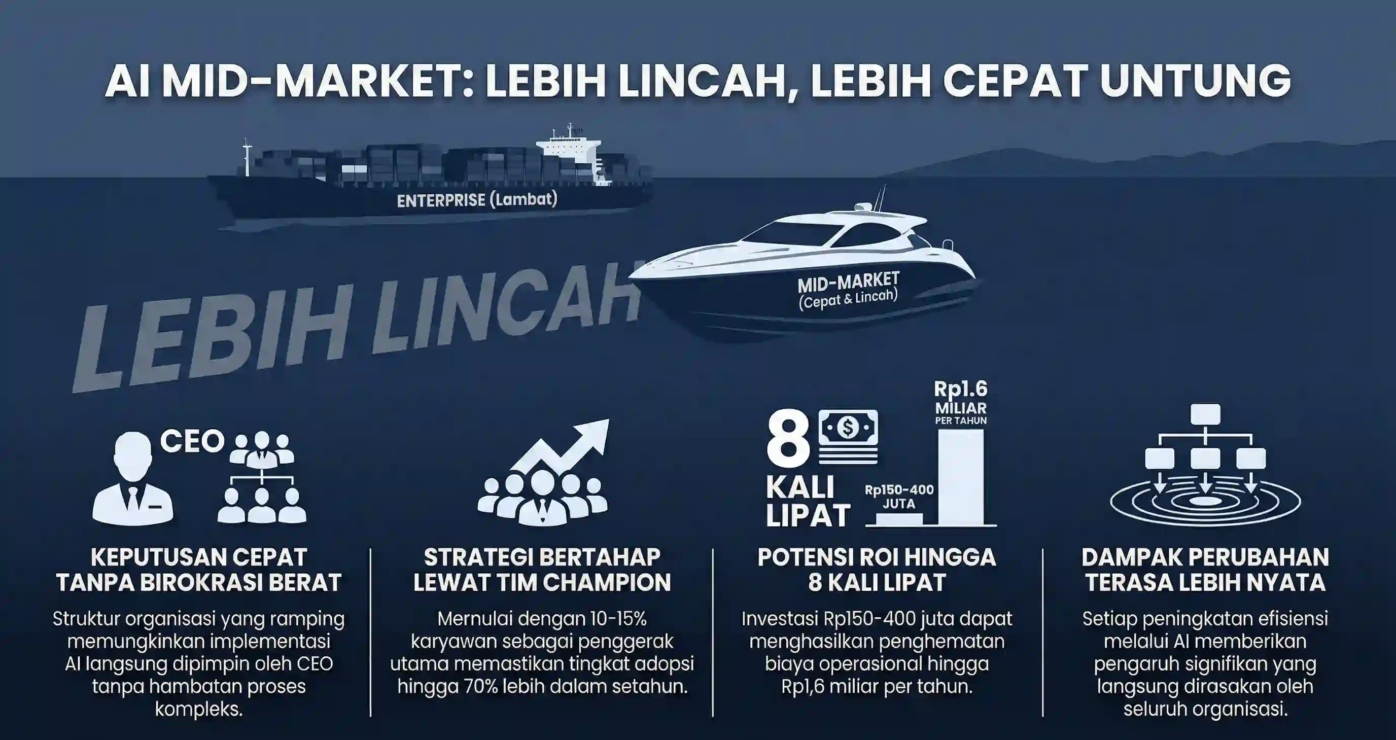 Training AI untuk Perusahaan 50-500 Karyawan